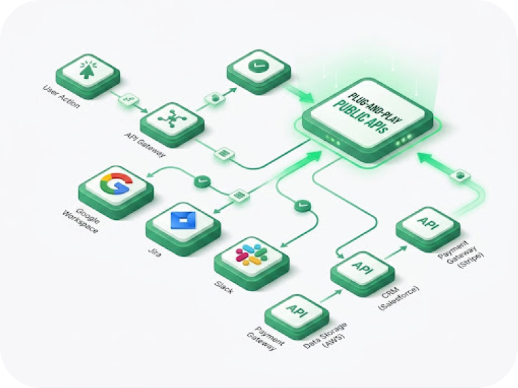 Plug-and-Play Public APIs